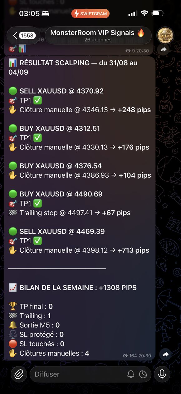 Récapitulatif de la semaine du 31/08 au 04/09 : +1308 pips